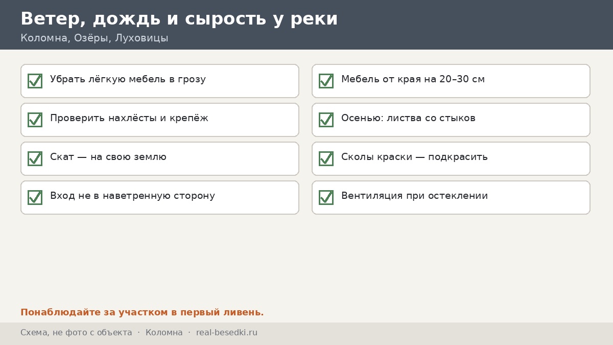 Чек-лист «ветер и дождь в историческом дворе» для Коломны