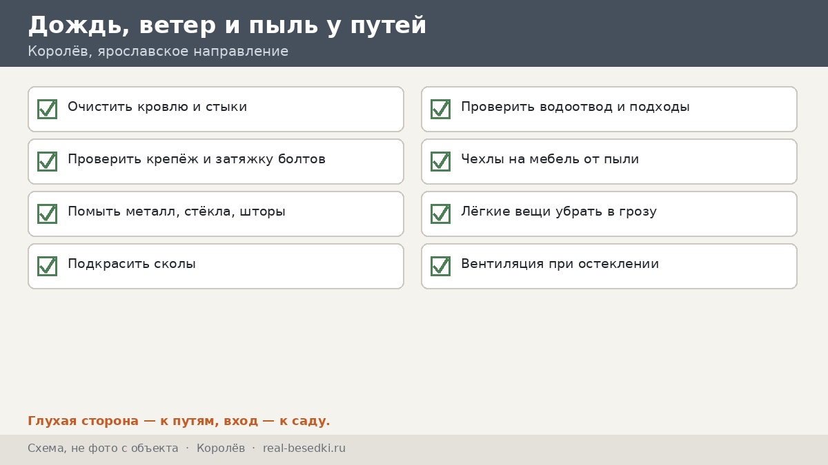 Чек-лист «ветер, дождь и пыль» для Королёва