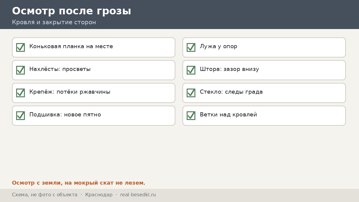 Восемь узлов кровли: осмотр, Краснодар