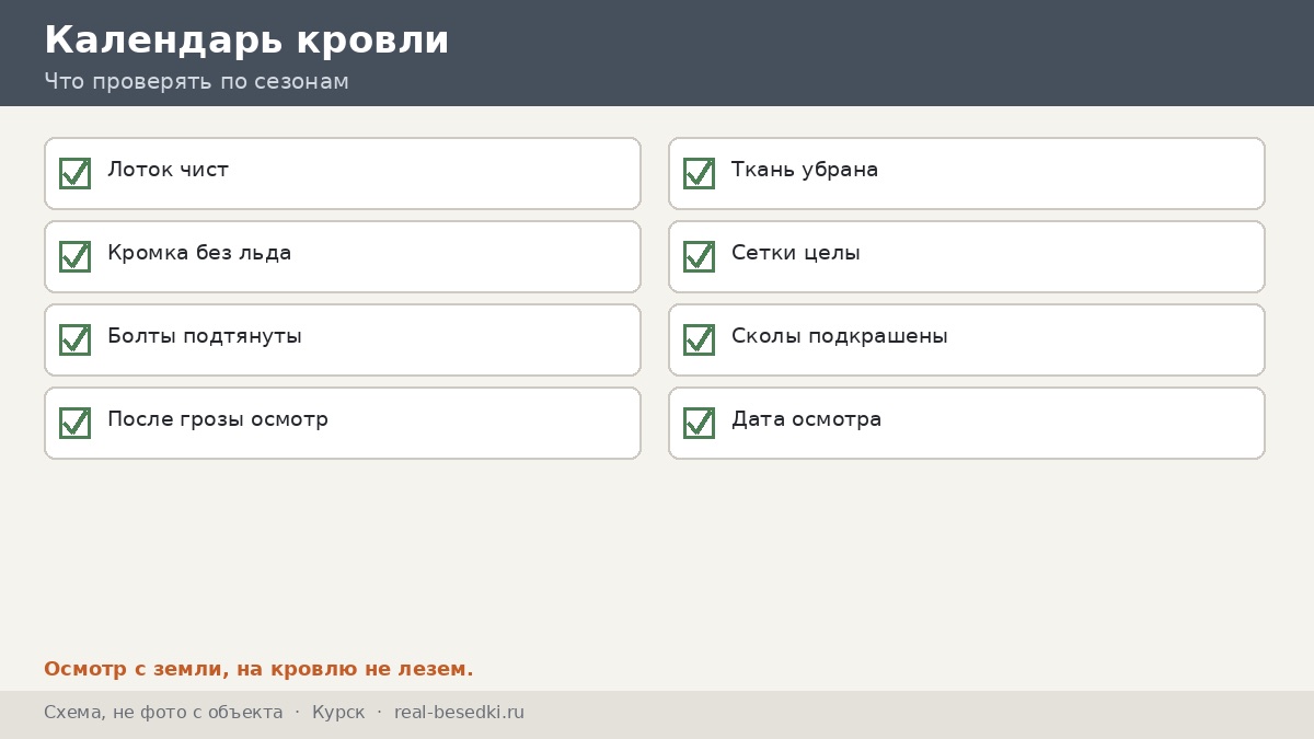 Календарь кровли, Курск
