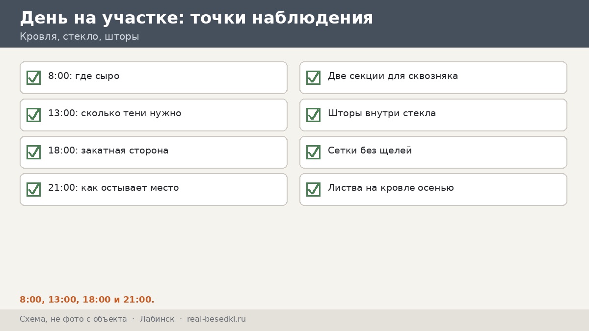 Чек-лист «утро, полдень, вечер», Лабинск