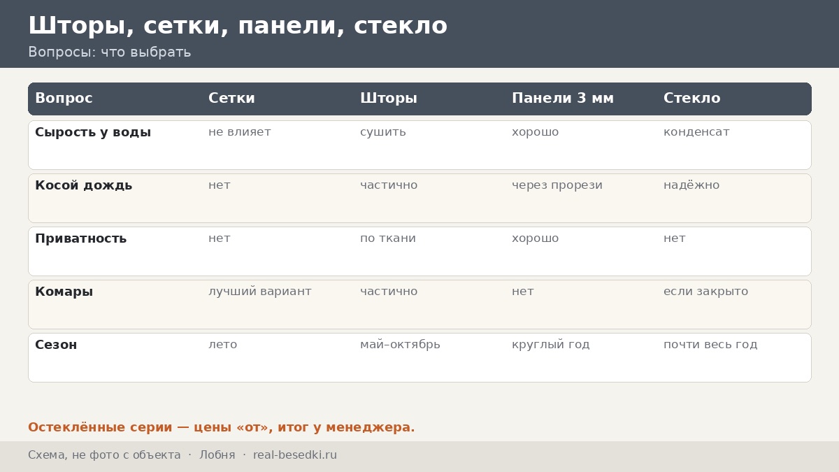 Как выбрать шторы и стекло в Лобне: частные дома и СНТ — восемь вопросов перед покупкой