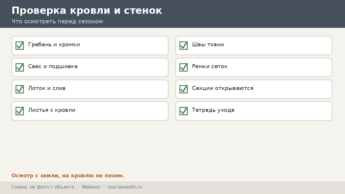 Чек-лист кровли и остекления, Майкоп