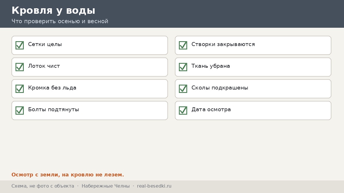 Чек-лист кровли у воды, Набережные Челны