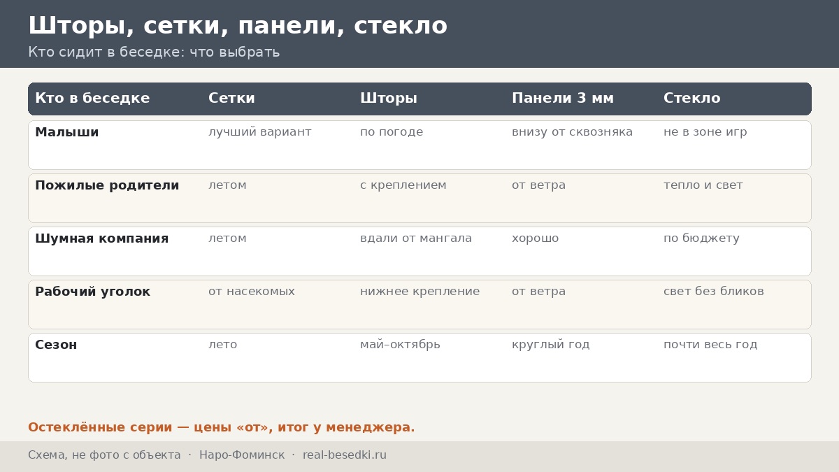 Шторы и стекло в Наро-Фоминске: выбор по составу семьи, а не по каталогу