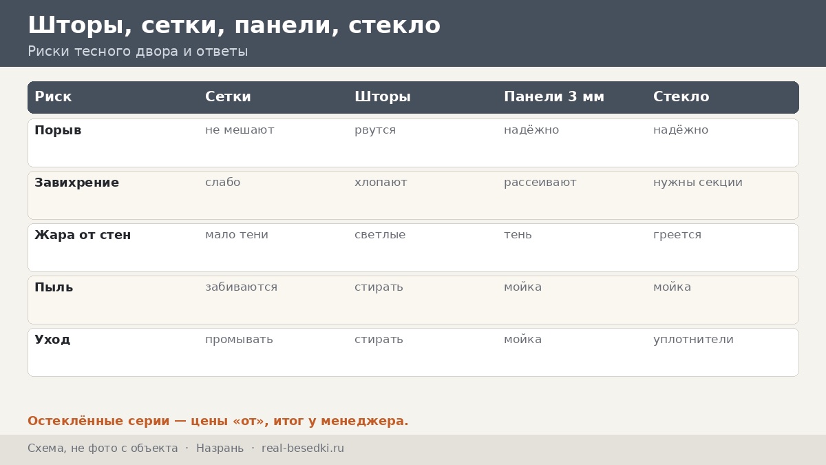 Кровля в Назрани: горные ветры и град в плотной застройке — как выбрать крепёж, панели и ткань