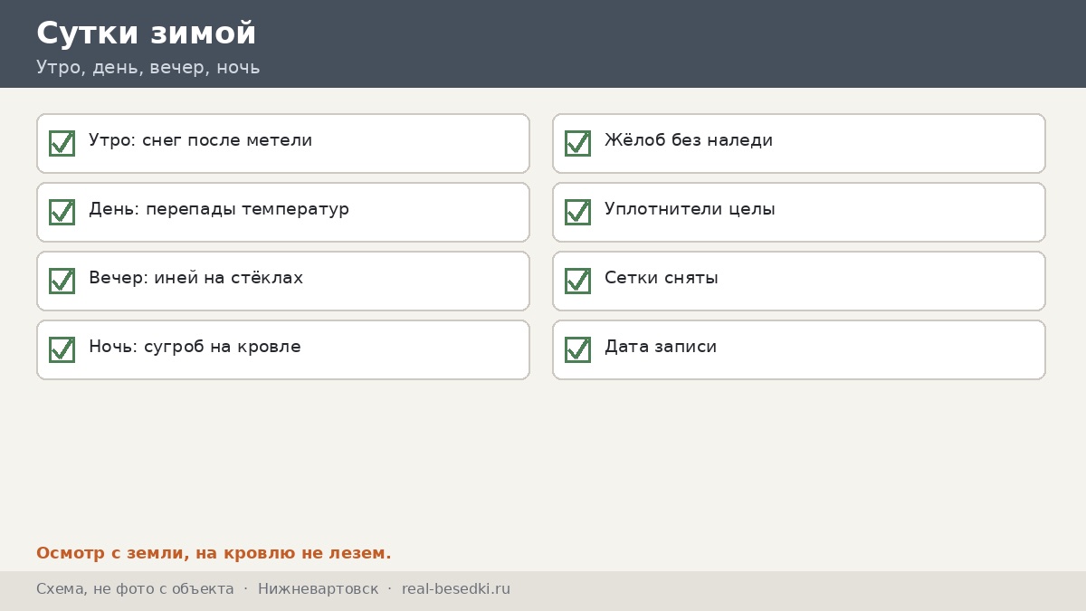 Чек-лист кровли, Нижневартовск