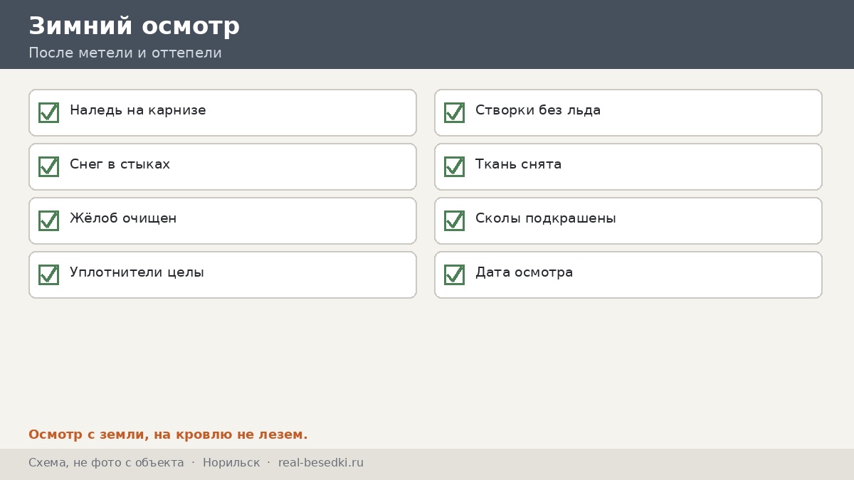Зимний осмотр, Норильск