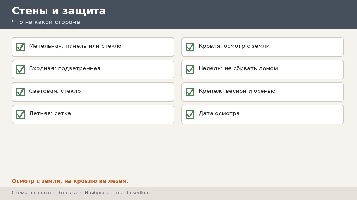 Четыре стены, Ноябрьск
