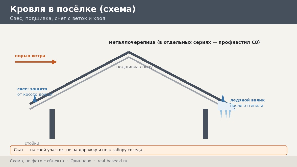 Кровля и остекление беседки в Одинцове: дождь, снег и ветер среди высоких сосен