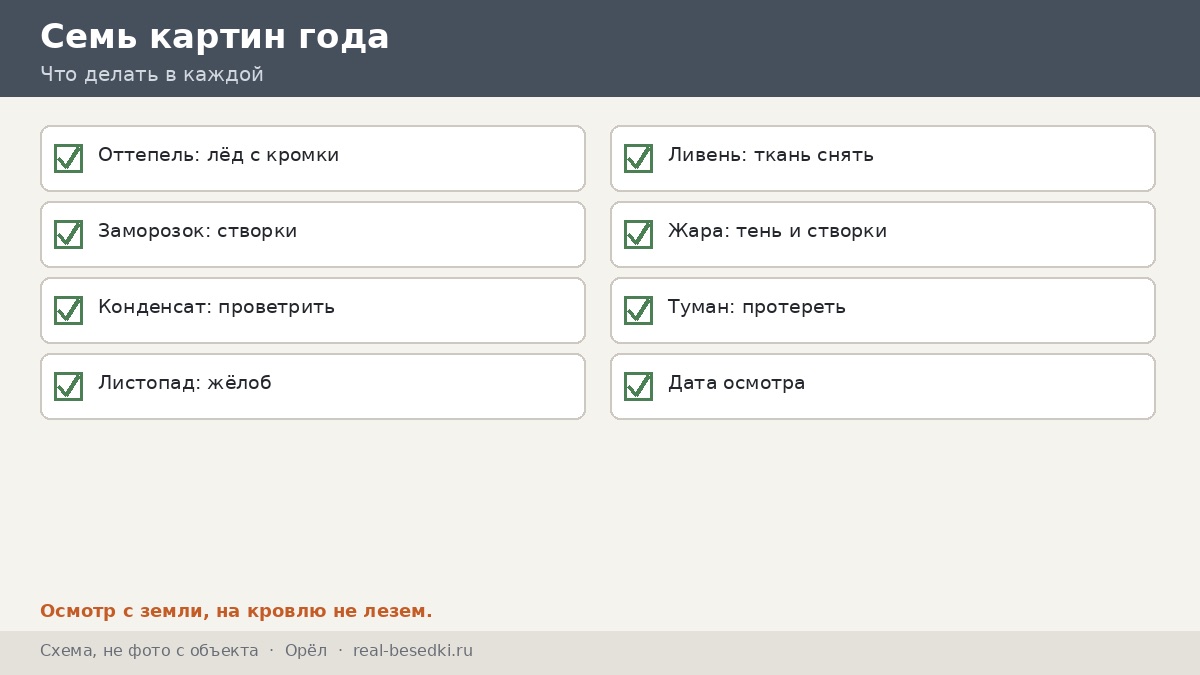 Чек-лист кровли и закрытий, Орёл