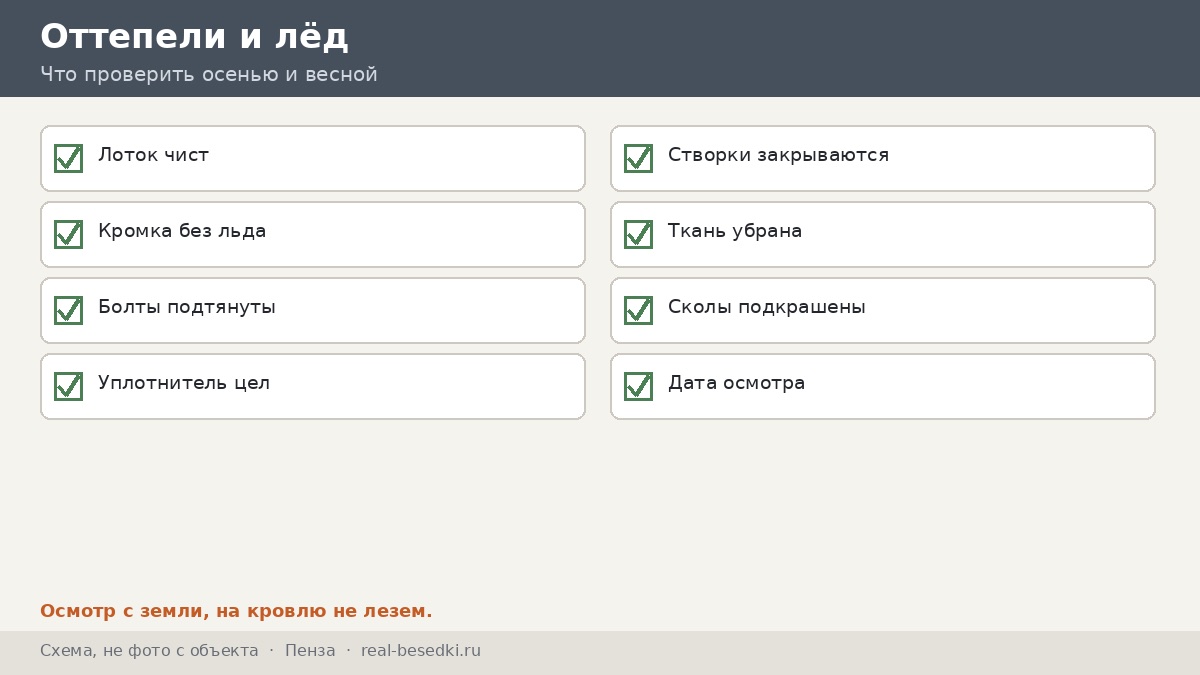 Чек-лист остекления, Пенза