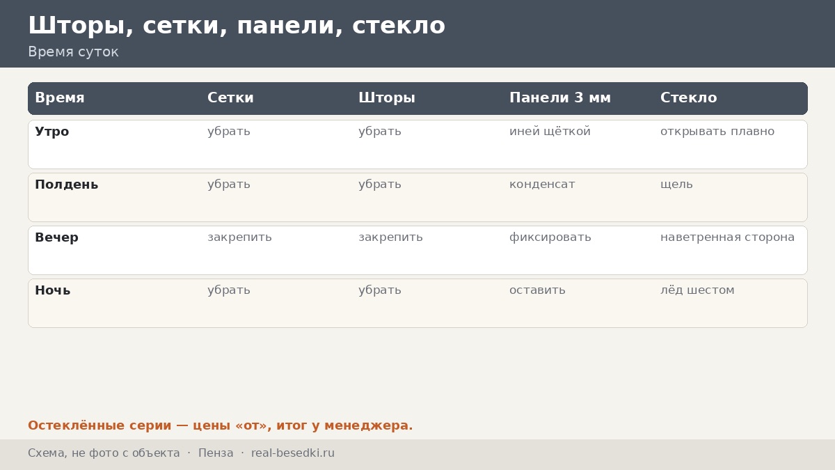 Остекление в Пензе: как вести себя стеклу и поликарбонату, когда зима то морозит, то оттаивает