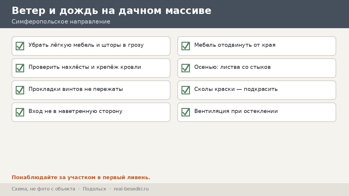 Чек-лист «ветер и дождь» для Подольска