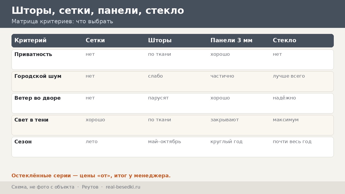 Как выбрать шторы и стекло в Реутове: приватность, шум и климат в тесном дворе