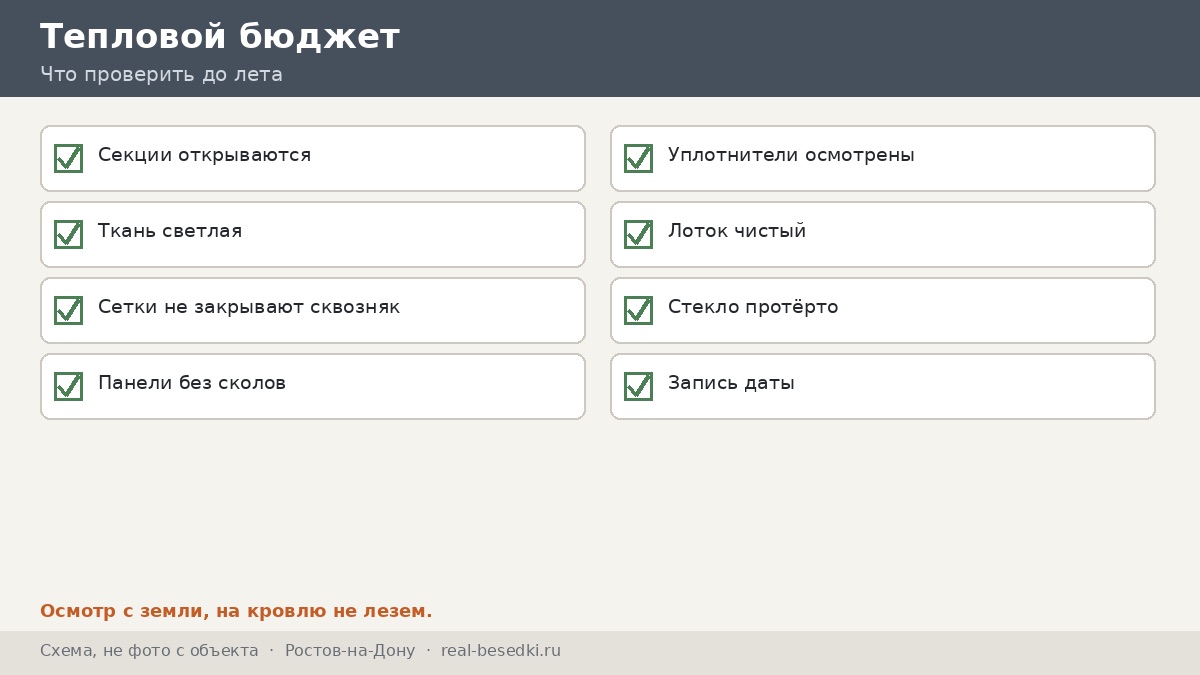 Чек-лист теплового бюджета, Ростов-на-Дону