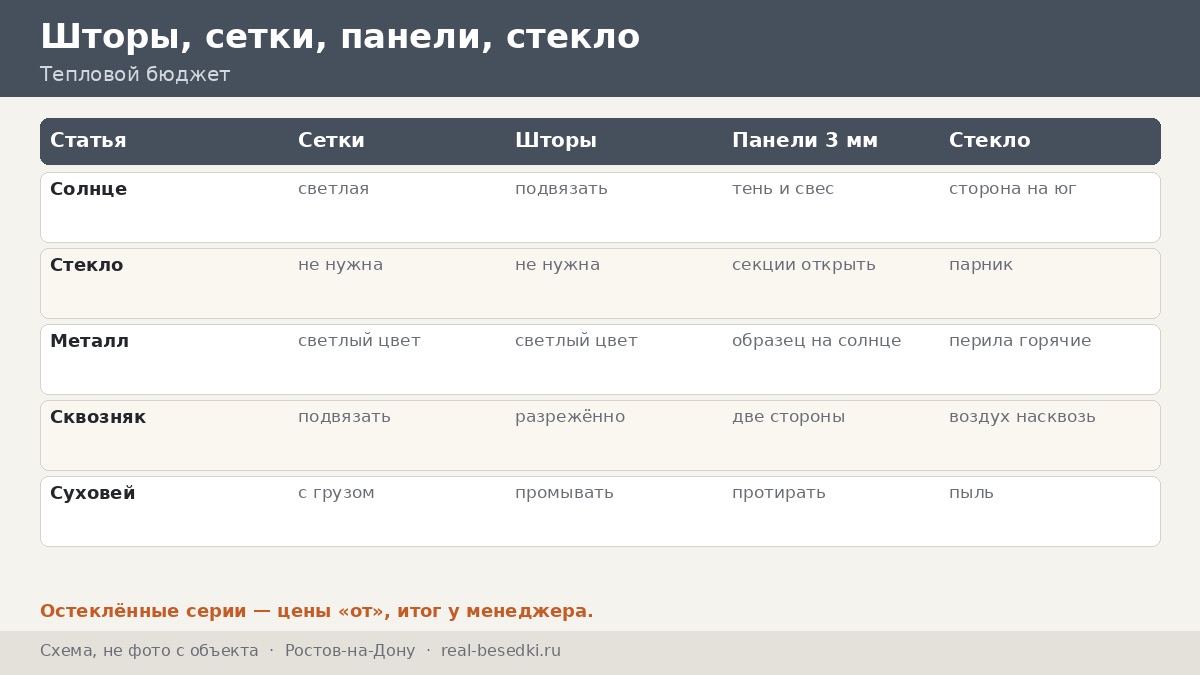 Остекление в Ростове: как не превратить беседку в парник — суховеи, солнце и вентиляция