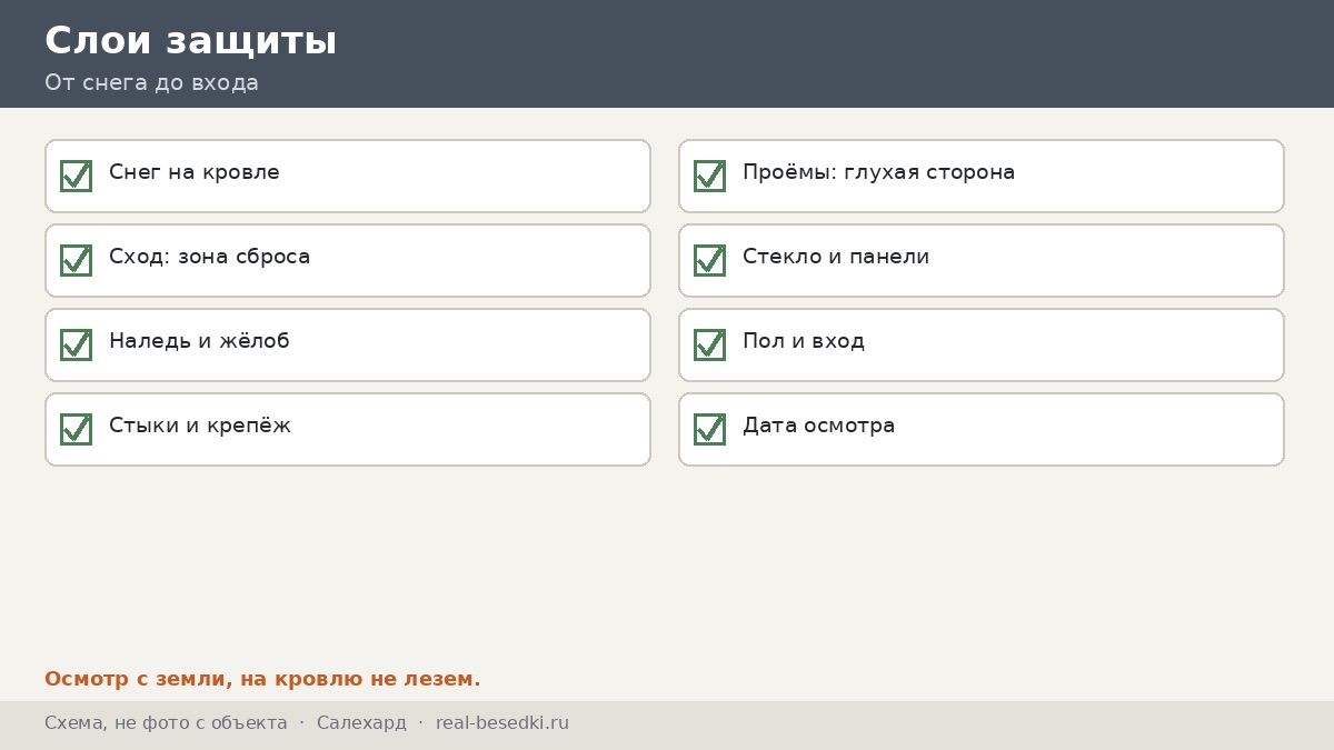 Семь слоёв, Салехард