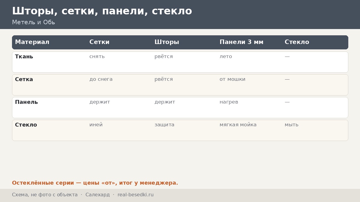 Кровля в Салехарде: снег и метели — как выбрать скат, защиту проёмов и осмотр для беседки у Оби, не залезая на крышу