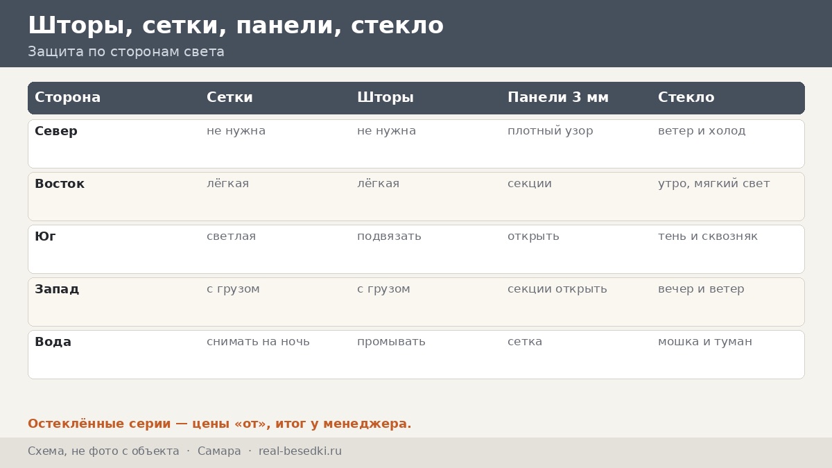 Остекление и сетки в Самаре: туманы, мошкара и волжский ветер — как выбрать защиту для беседки