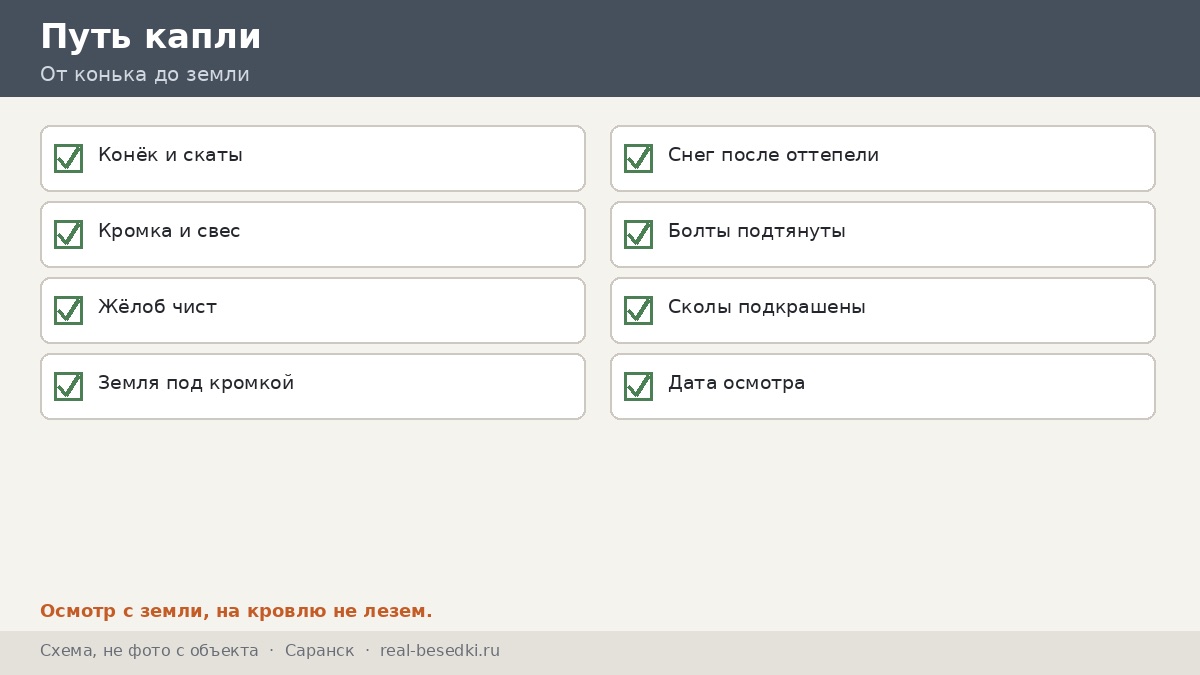 Чек-лист кровли, Саранск