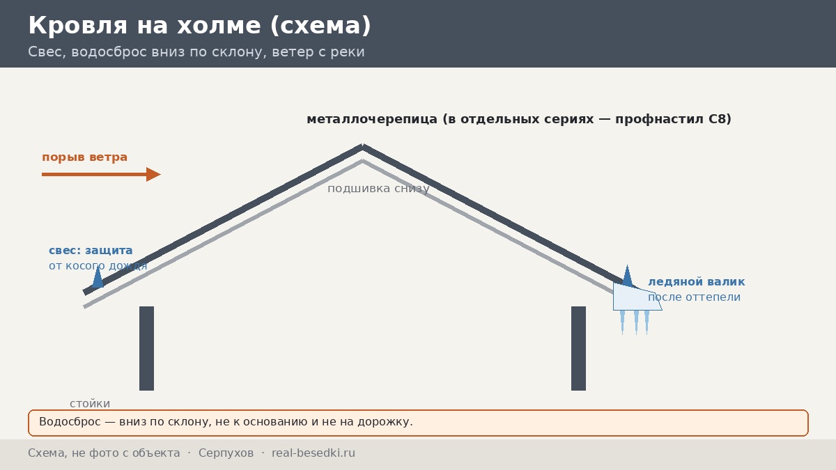 Ветер и дождь в Серпухове: детали кровли и остекления на дачах у Протвы