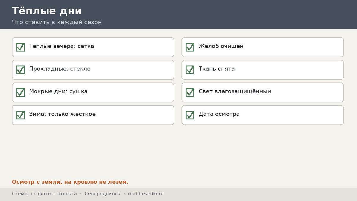 Тёплые дни и сезоны: Северодвинск