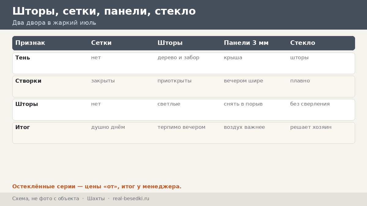 Остекление в Шахтах: как не превратить беседку в парник — два двора, один жаркий июль