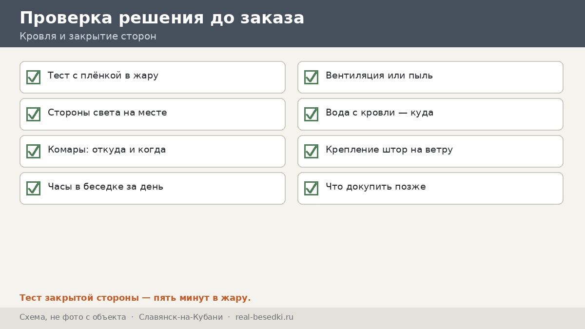 Чек-лист закрытия и кровли, Славянск-на-Кубани