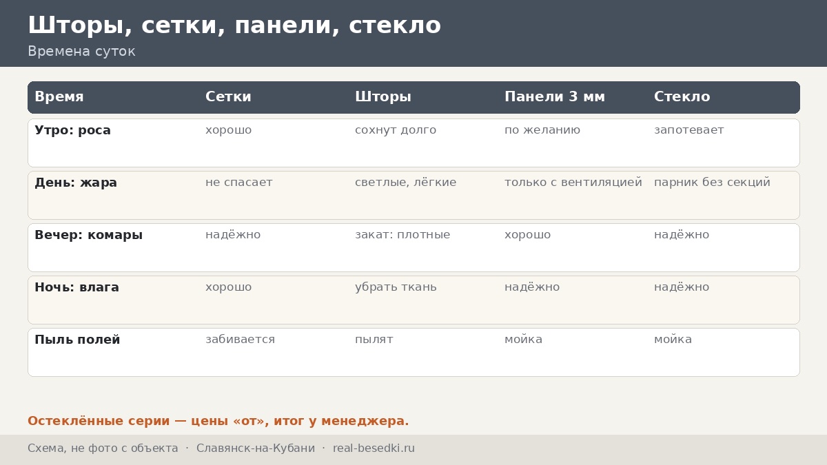 Остекление в Славянске-на-Кубани: как не превратить беседку в парник на плоском рельефе — четыре времени суток