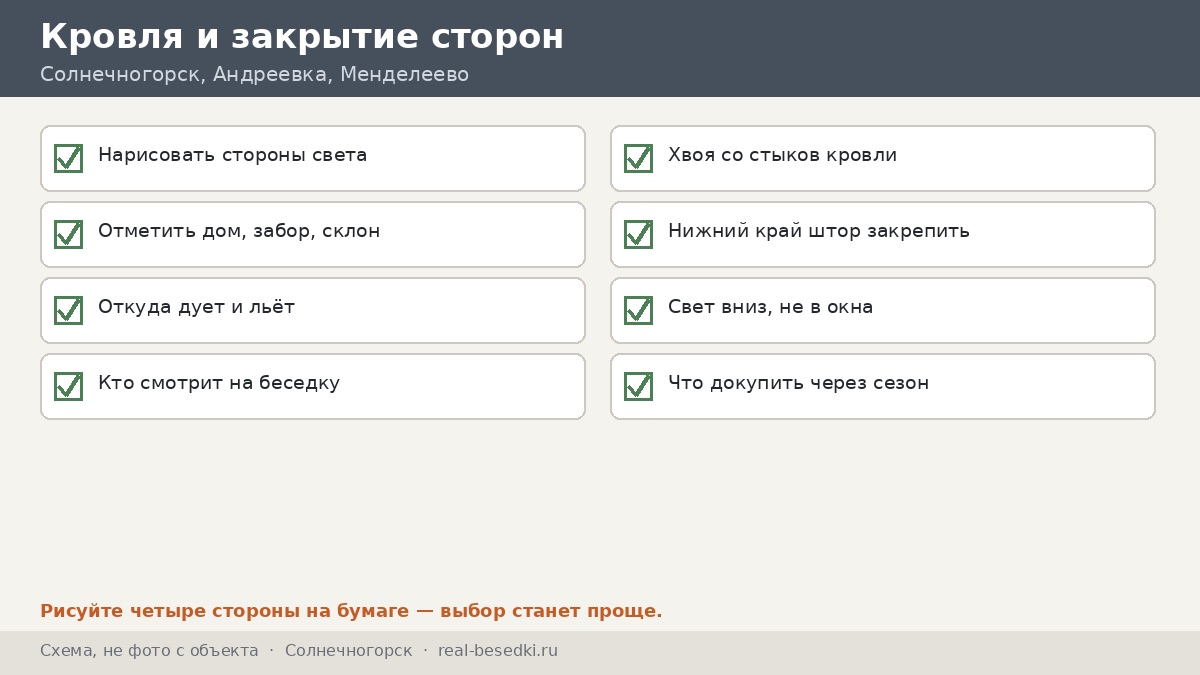 Чек-лист кровли и остекления, Солнечногорск