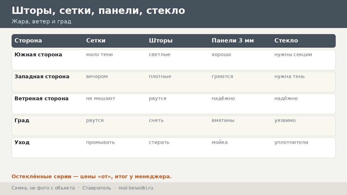 Крыша и шторы в Ставрополе: жара и град — как выбрать защиту для беседки на юге и чернозёмных участках