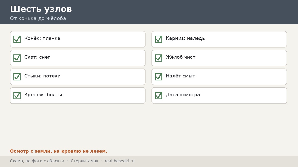 Чек-лист кровли, Стерлитамак