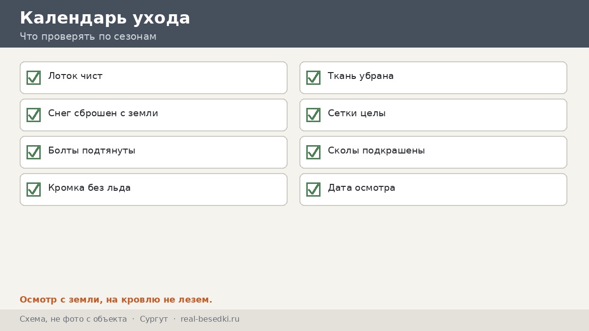 Календарь ухода, Сургут