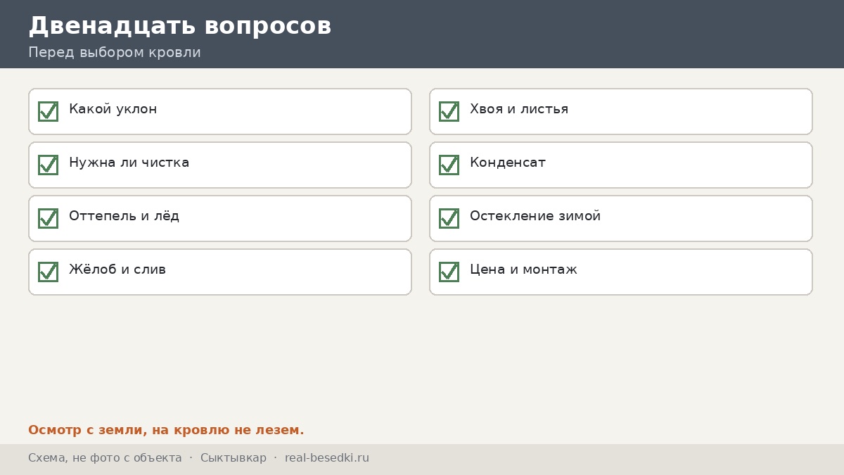 Чек-лист кровли, Сыктывкар