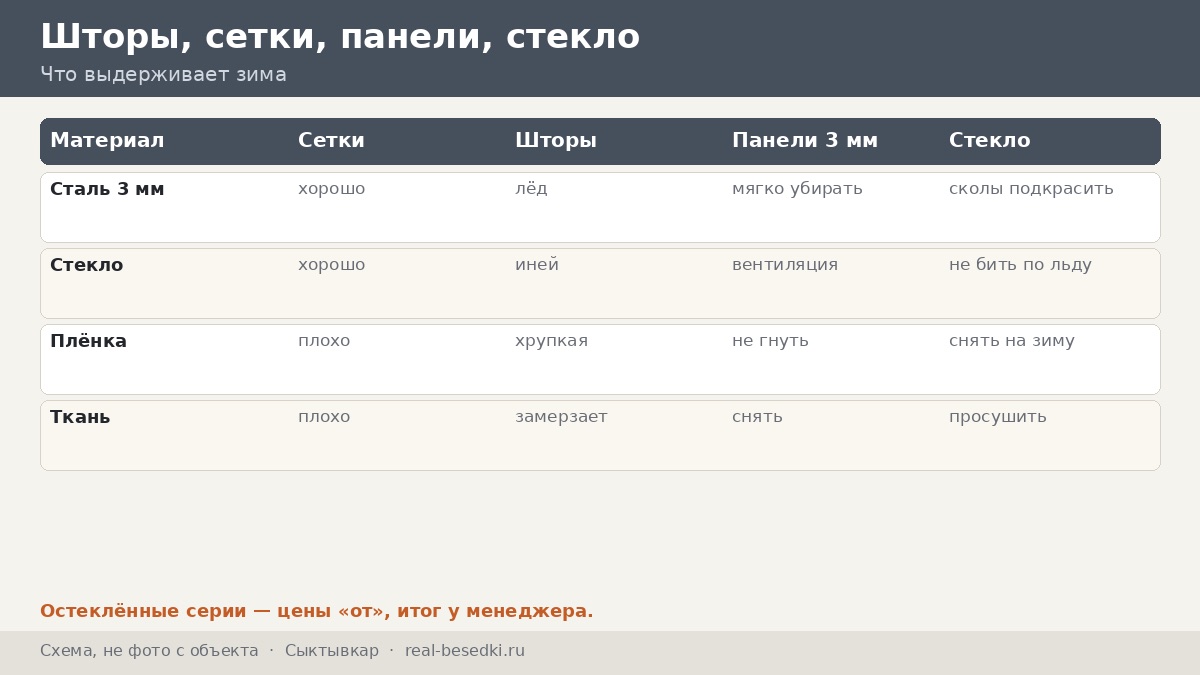 Кровля в Сыктывкаре: снег и лёд — вопросы, которые задают перед выбором крыши и ответы на них по порядку