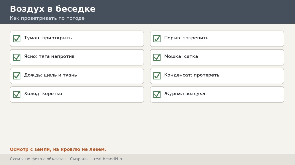 Памятка по воздуху, Сызрань