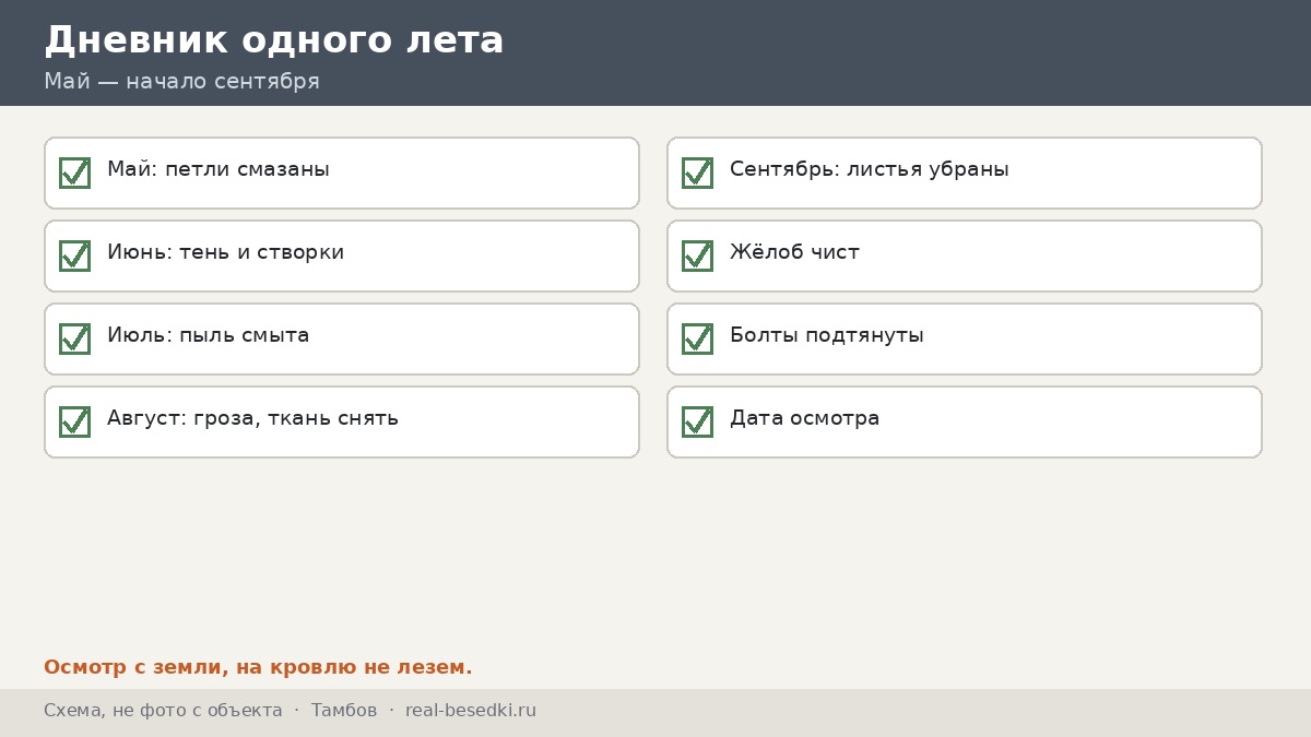 Чек-лист лета под кровлей, Тамбов