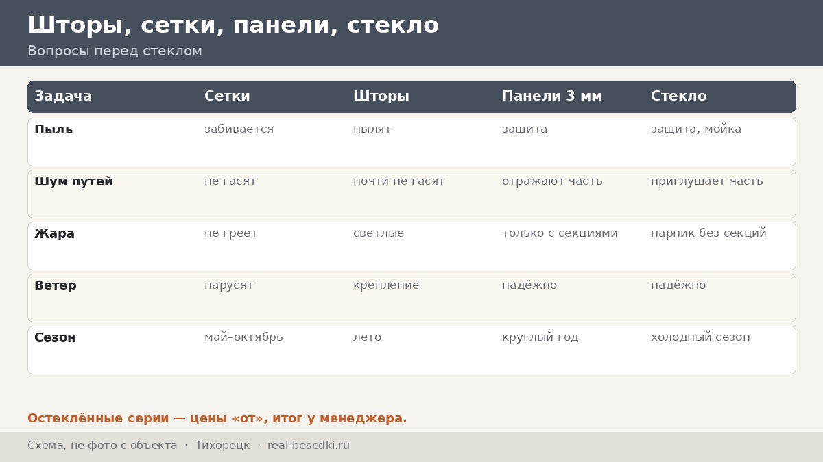 Остекление в Тихорецке: как не превратить беседку в парник — железнодорожный узел, пыль и три вопроса перед стеклом