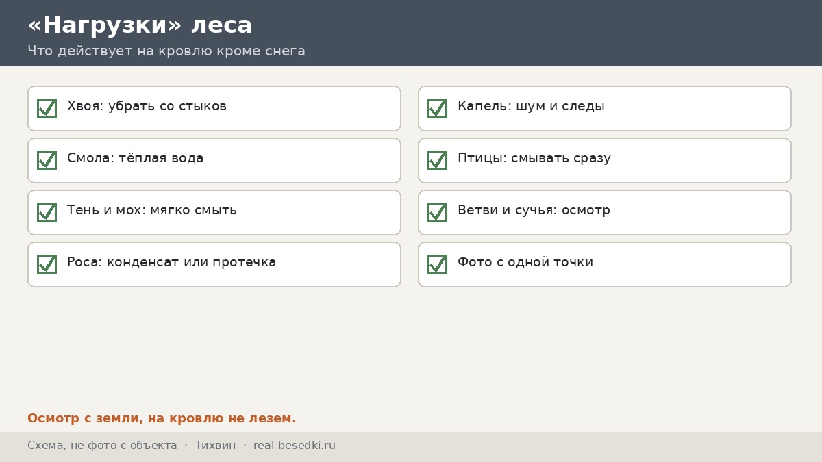 Чек-лист кровли в лесу, Тихвин