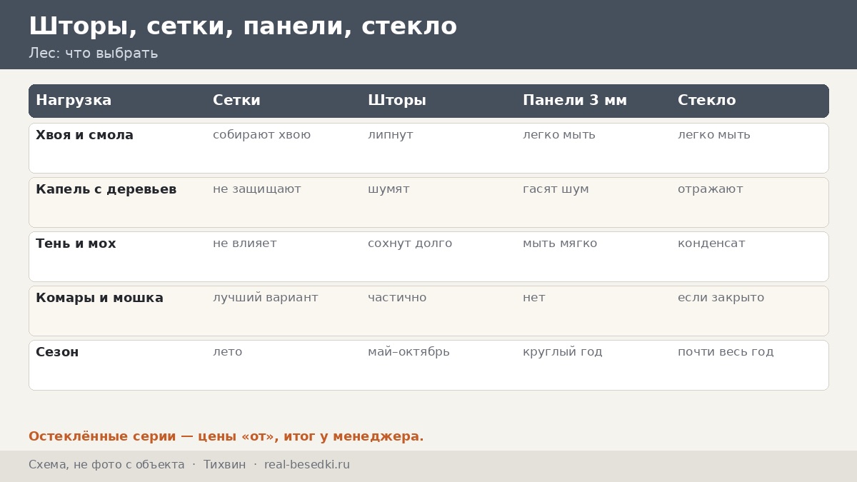 Влага и кровля в Тихвине: как уберечь узлы среди леса — семь «нагрузок», о которых редко думают, кроме снега