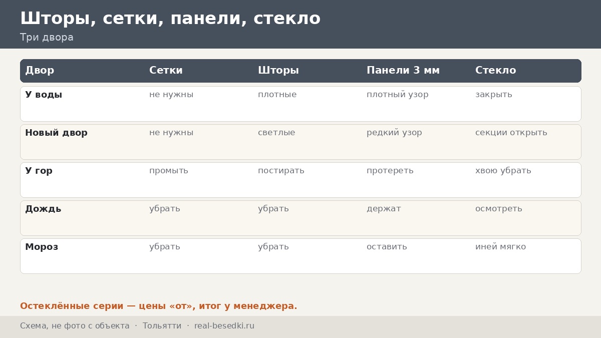 Три двора Тольятти и три кровли: набережная, панельный посёлок и дача у гор