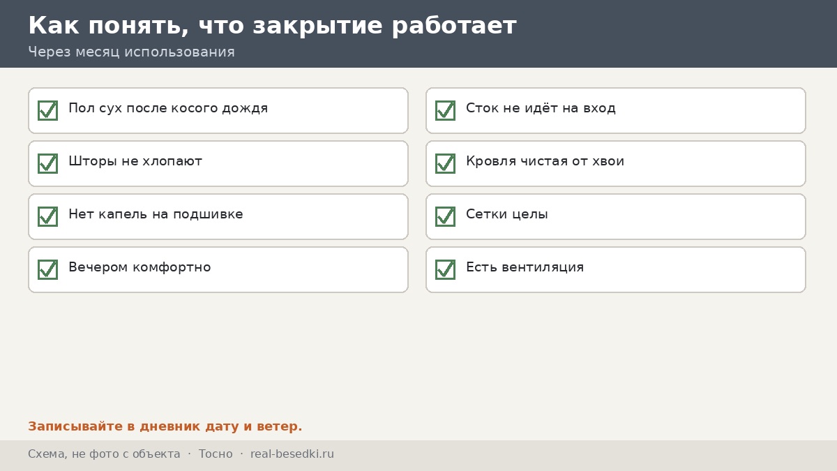 Чек-лист кровли, Тосно