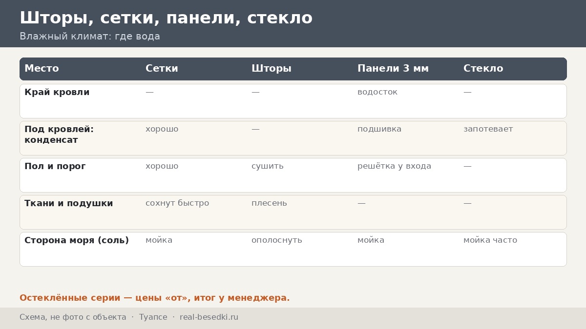 Остекление у моря в Туапсе: соль и ветер — влажный дом, туман и восемь мест, где скапливается вода
