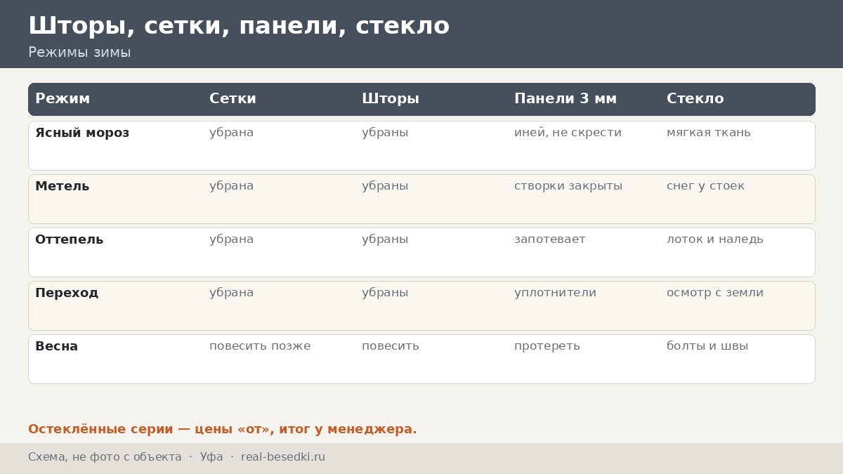 Стекло и шторы в Уфе: мороз и метель — как защитить металлическую беседку, не превращая её в холодильник