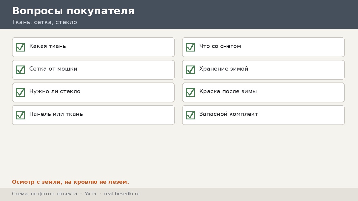 Вопросы покупателя: Ухта