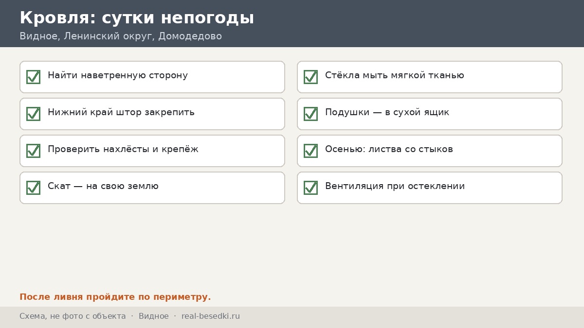 Чек-лист после непогоды, Видное