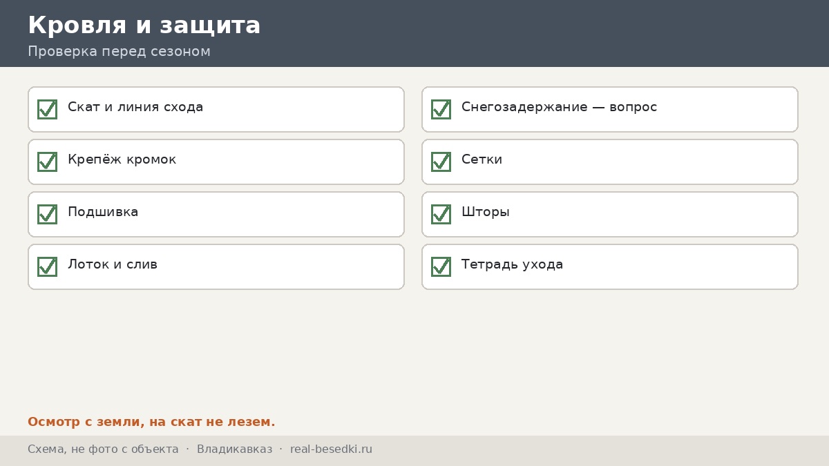 Проверка кровли и защиты перед сезоном, Владикавказ