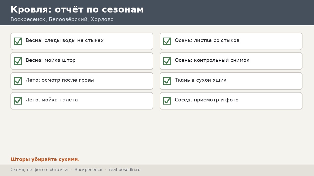 Чек-лист кровли и остекления, Воскресенск