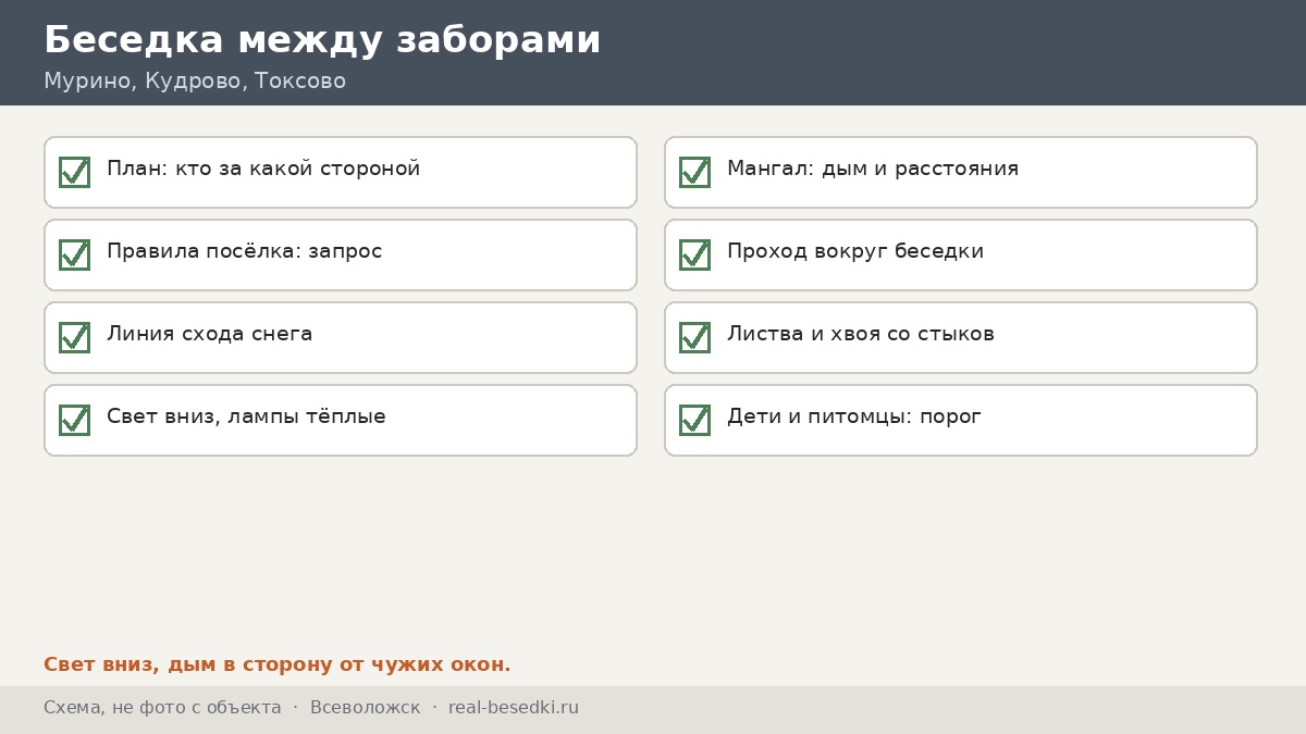 Чек-лист кровли и остекления, Всеволожск